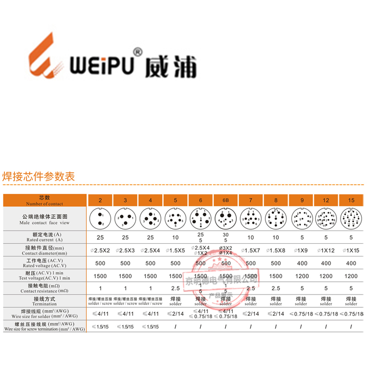 SF20芯件表.jpg